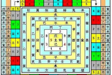 外国算命