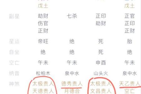 八字中没有贵人
