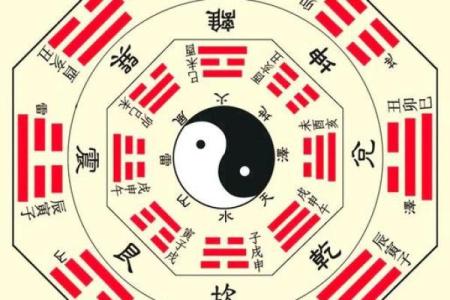 生辰八字所占四柱