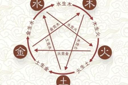 八字子星