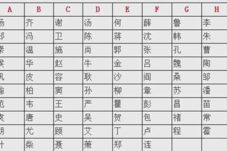 测试男女姓名缘分 男女生姓名缘份测试？