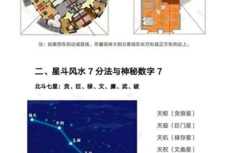 天赋星辰房屋风水