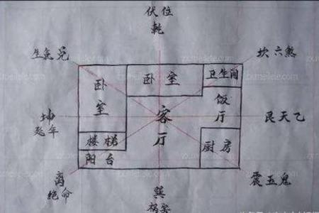 风水：常见的一些破财的住宅风水，应该如何去化解？_1