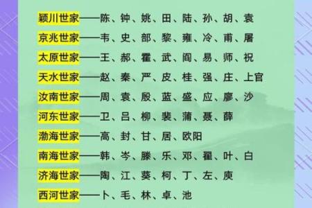 中国姓氏的由来-姓名学-姓名分析姓名