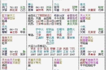 紫微斗数子女宫空宫  紫微斗数子女宫对宫