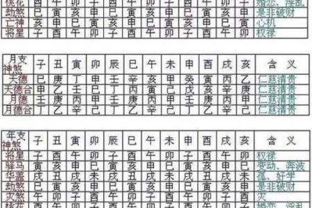 八字中应验率最高的十二种神煞