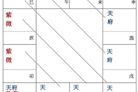 紫微斗数之父母宫与诸星，七杀星在父母宫是什么意思？