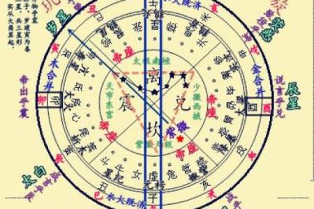 紫薇斗数科甲星