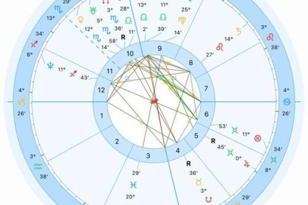 哪种星盘姻缘好