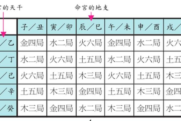 紫薇斗数怎么定星斗