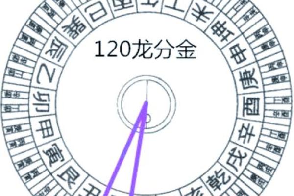 风水学罗盘的作用和功效都有哪些