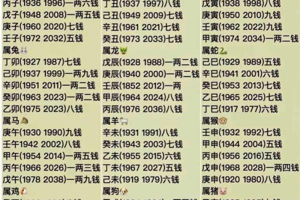 称骨算命表男命