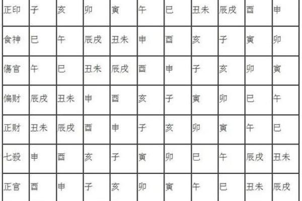 八字纯土是什么格局