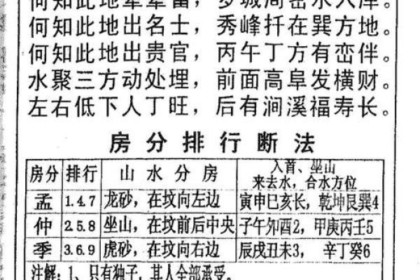 坟墓风水_坟墓父登子肩的说法