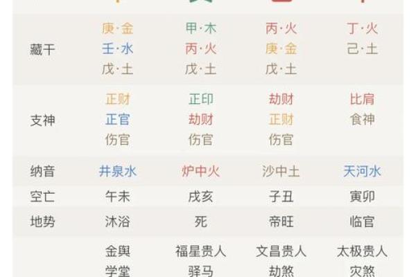 八字冠带大运多少岁走好