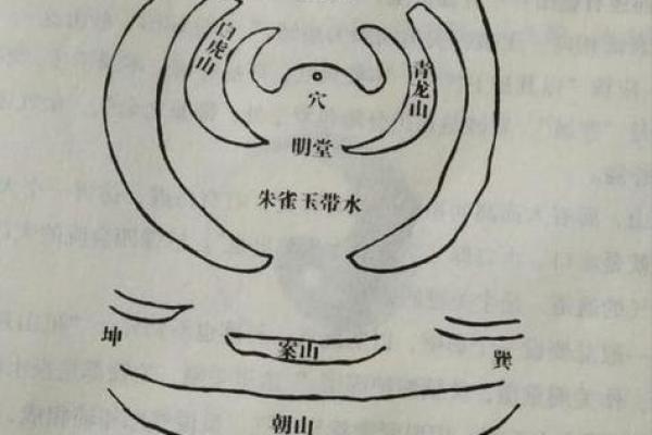 怎么看风水了