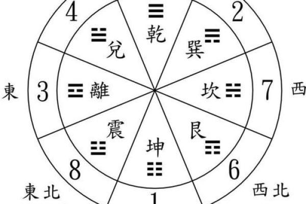 风水观点千万别买三阳房子是为什么
