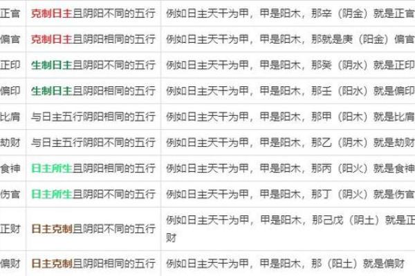 八字十神与命主速配排行