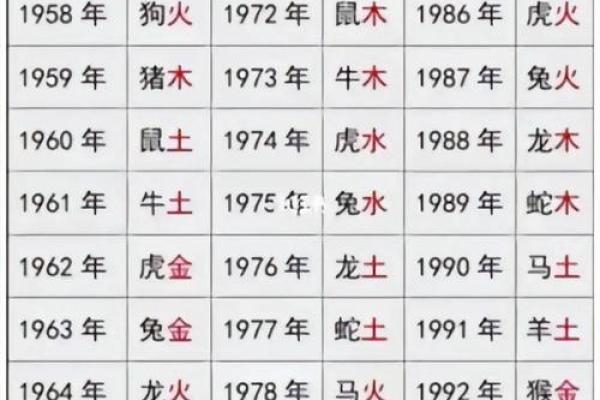 取名八字打分测试免费
