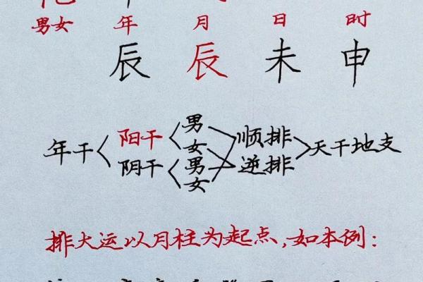 八字戊申月