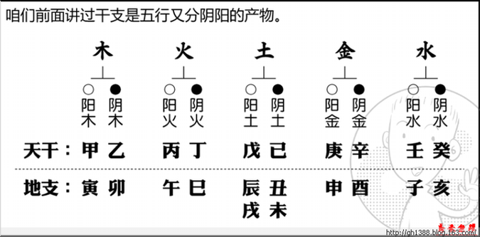 免费算命：八字癸丑日的财库在哪-