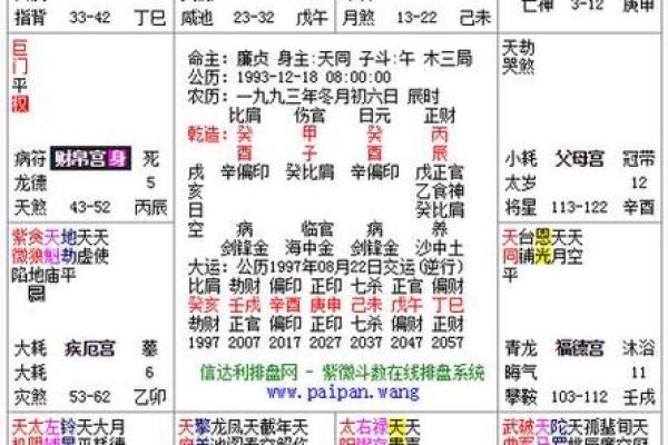 紫薇斗数主星择业