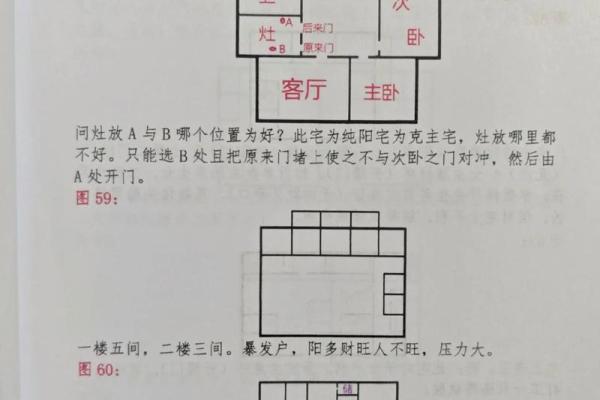 一楼风水问题