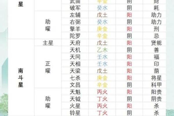 紫薇斗数紫薇五行