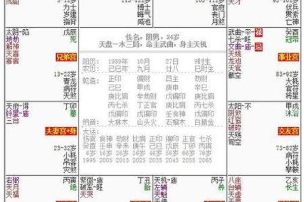 紫微斗数诸星落诸宫之：廉贞星迁移宫详解