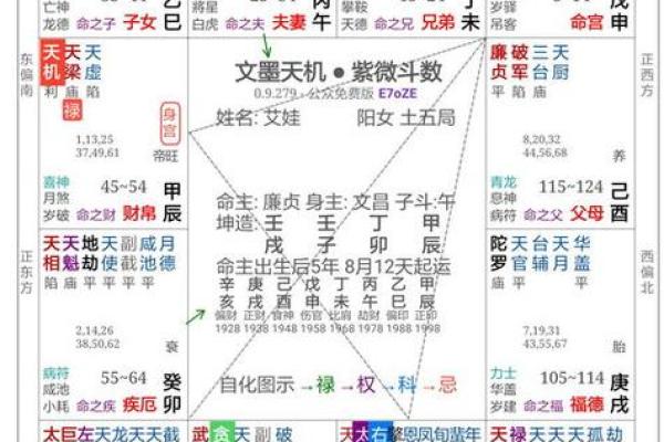 紫薇斗数如何看学历