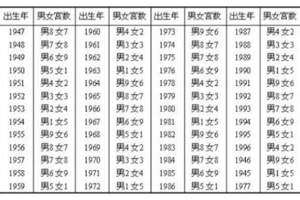 网上的宫度算命准吗