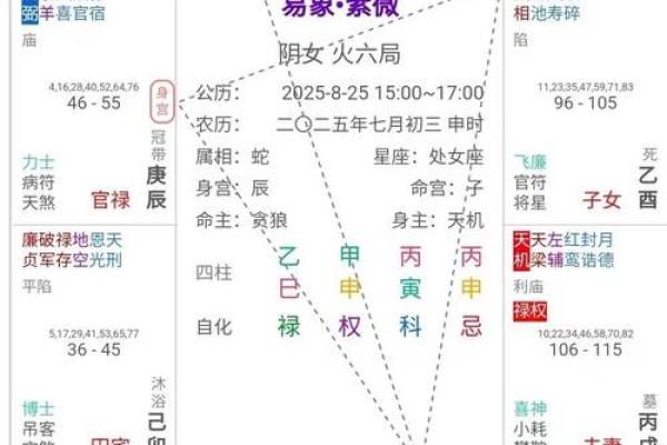紫微斗数诸星落命宫之：恩光星、天贵星详解