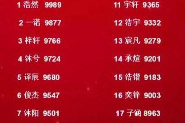 姓桑的名人-姓名学-华易算命网姓名