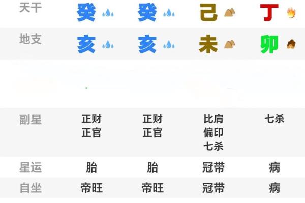 风水学八字纯阳的女命运势怎么样