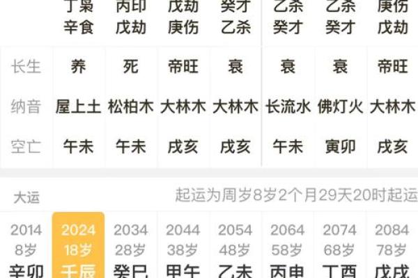 八字排盘如何看命