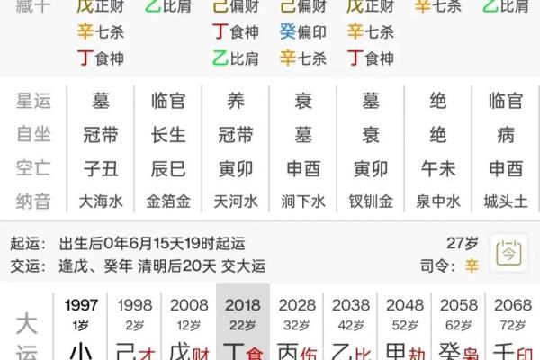 八字看事业前程吉凶怎么看