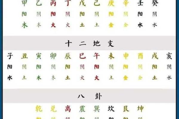周周易算命生辰八字