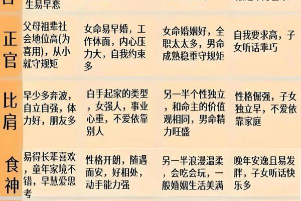 八字喜神和用神哪个更重要