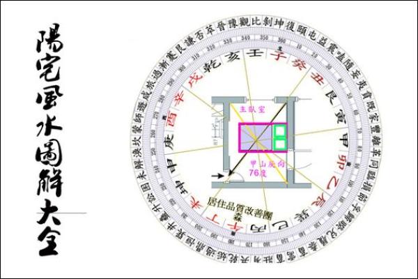 从哪些方面确定阳宅风水的好坏？