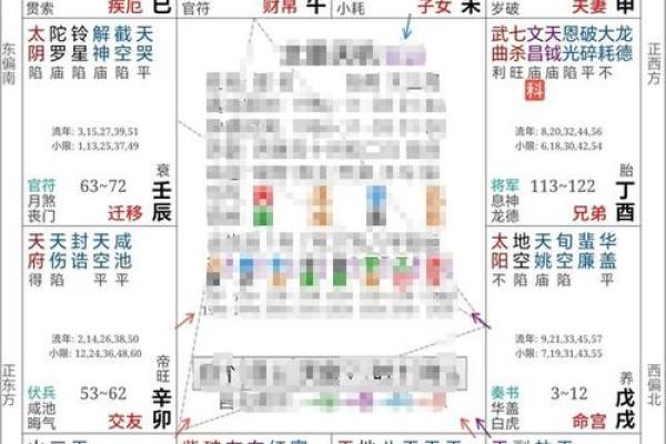 紫薇斗数对宫怎么定