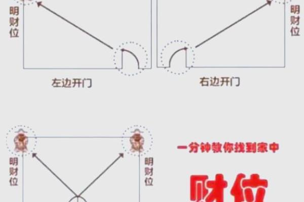 风水：家家都有财位，住宅财位该如何布置，才能更好的旺财？_1
