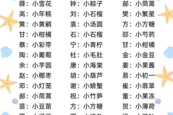 2018年属狗宝宝取什么乳名好？取乳名有何技巧？-华易网姓名