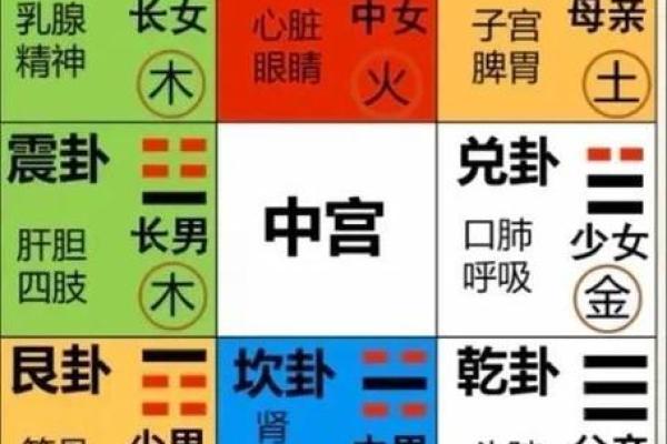 风水方位九宫图怎么看，风水九宫方位图解