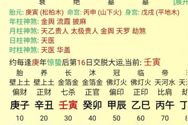 八字测算官运的方法