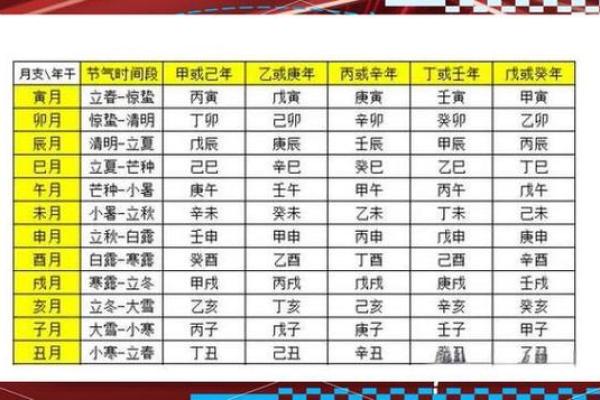 中华预测八字