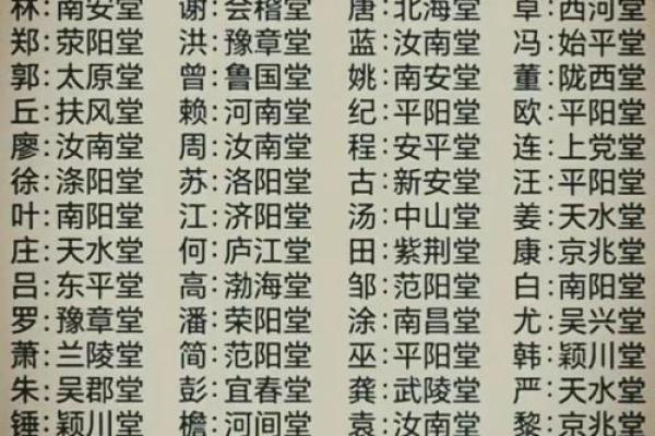 皇甫氏的人主要迁徙位置和郡望堂号-姓名学-华易算命网姓名