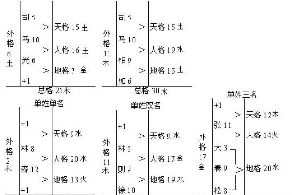 皇甫氏的人主要迁徙位置和郡望堂号-姓名学-华易算命网姓名
