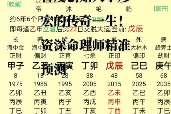 解析：八字食神多是好是坏？