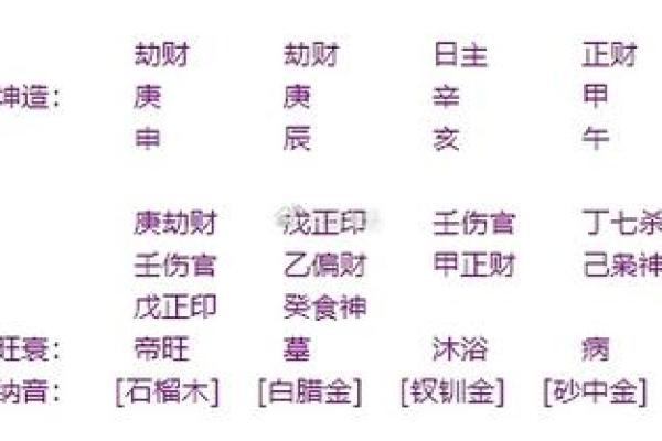 靠技术赚钱的八字，会赚钱的八字