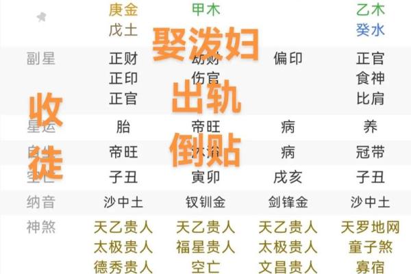 怎样八字算命